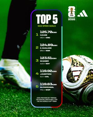 Image post by @fifaworldcup on Instagram