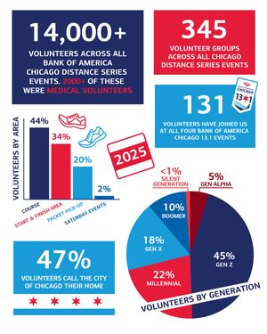 Image post by @chimarathon on Instagram