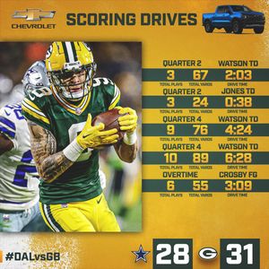 Image post by @packers on Instagram