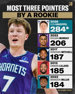 Image post by @betmgm on Instagram