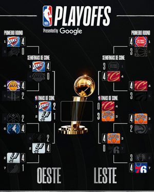 Image post by @nbabrasil on Instagram