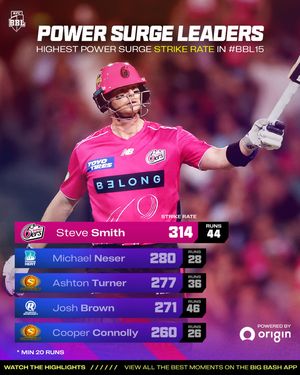 Image post by @bbl on Instagram