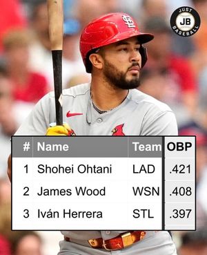 Image post by @justbaseballmedia on Instagram