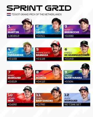 Image post by @motogp on Instagram
