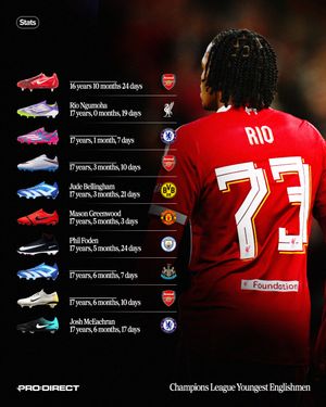 Image post by @prodirectsoccer on Instagram