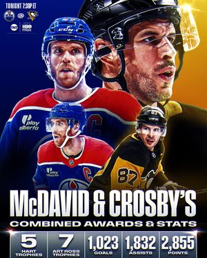 Image post by @NHL on Twitter