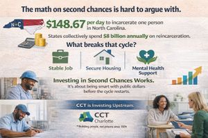 Image post by @cctcharlotte on Instagram