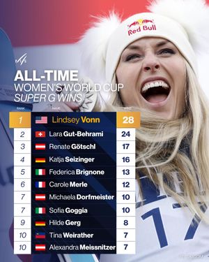 Image post by @fisalpine on Instagram