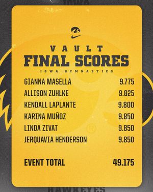 Image post by @IowaGymnastics on Twitter