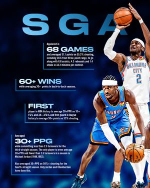 Image post by @okcthunder on Instagram