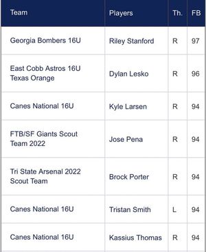 Image post by @perfectgameusa on Instagram