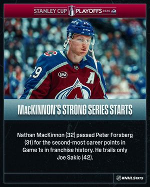 Image post by @nhlpr on Instagram