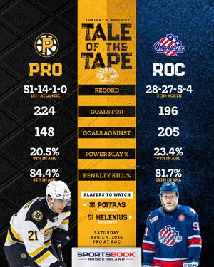 Image post by @ahlbruins on Instagram