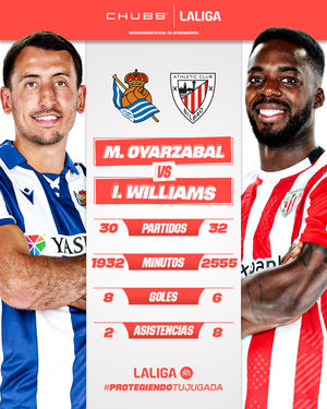 Image post by @laliga on Instagram