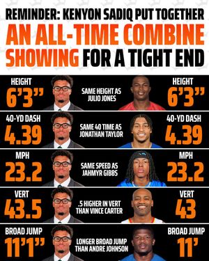 Image post by @DraftKings on Twitter