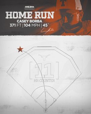 Image post by @TexasBaseball on Twitter