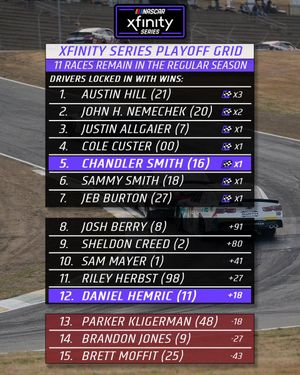 Image post by @KauligRacing on Twitter