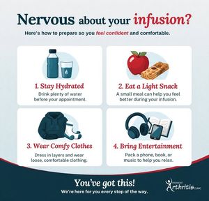 Image post by @PiedmontArthritisClinic on Facebook