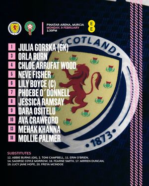 Image post by @scotlandnationalteam on Instagram