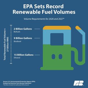 Image post by @FarmBureau on Facebook