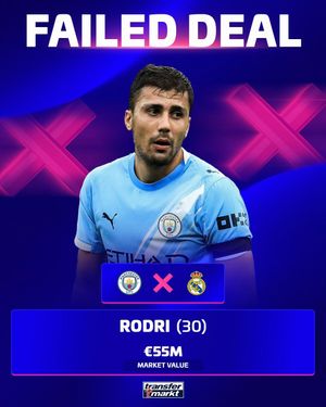 Video post by @transfermarkt on TikTok