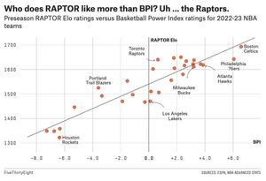 Image post by @fivethirtyeight on Instagram