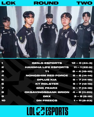 Image post by @lolesports on Twitter