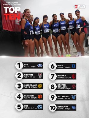 Image post by @flotrack on Instagram