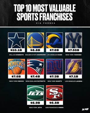 Image post by @joepompliano on Instagram