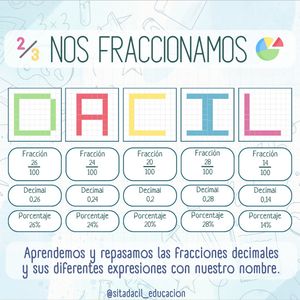 Image post by @sitadacil_educacion on Instagram