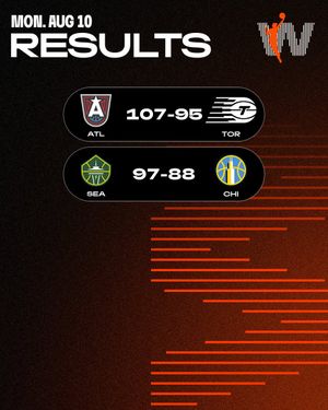 Image post by @WNBA on Twitter