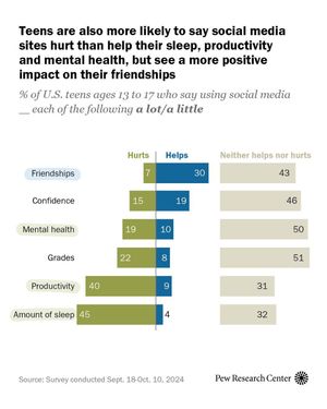 Image post by @pewresearch on Instagram