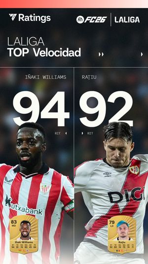 Image post by @LaLiga on Twitter