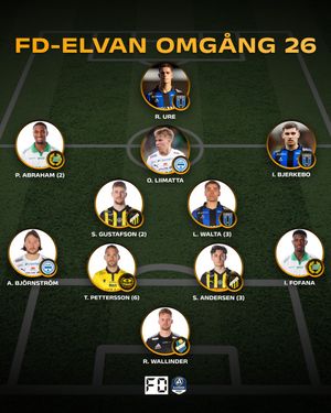 Image post by @fotbolldirekt on Instagram