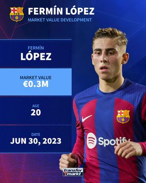 Video post by @transfermarkt on TikTok