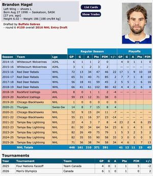 Image post by @hockeydb on Facebook