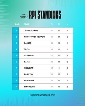 Image post by @thefhockeyanalyst on Instagram