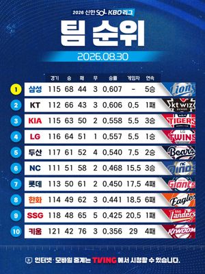 Image post by @kbo.official on Instagram