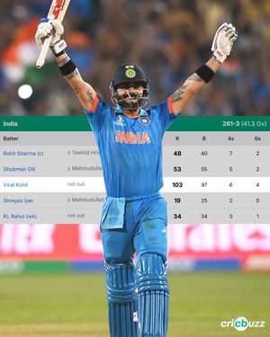 Image post by @cricbuzz on Instagram