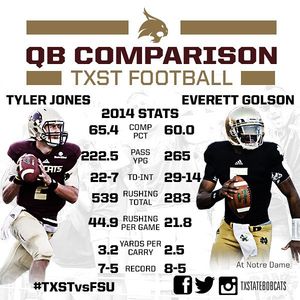 Image post by @txstatebobcats on Instagram