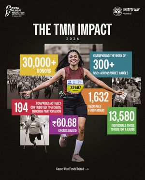 Image post by @tatamummarathon on Instagram