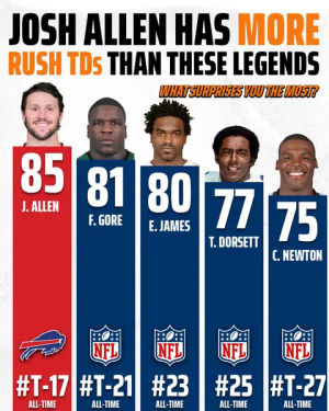 Image post by @draftkings on TikTok
