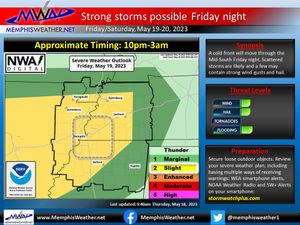 Image post by @memphisweather1 on Twitter