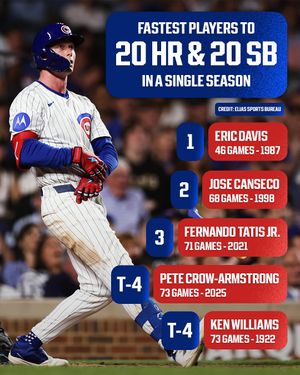 Image post by @mlb on Instagram