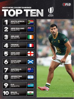 Image post by @florugby on Instagram