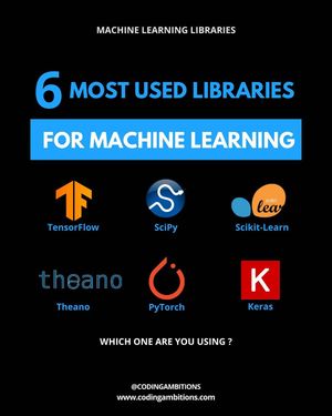 Image post by @codingambitions on Instagram