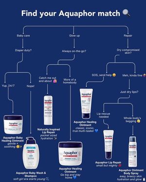Image post by @aquaphor on Instagram
