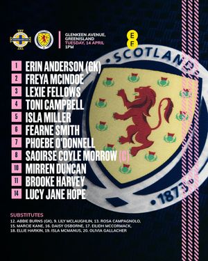 Image post by @scotlandnationalteam on Instagram