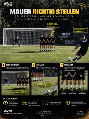 Image post by @goalkeeperdepartment1_gkd on Instagram