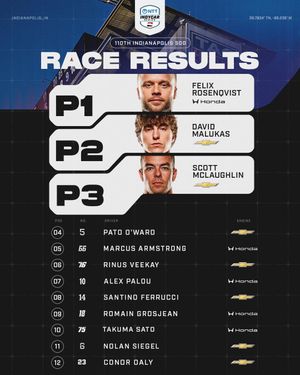 Image post by @indycar on Instagram